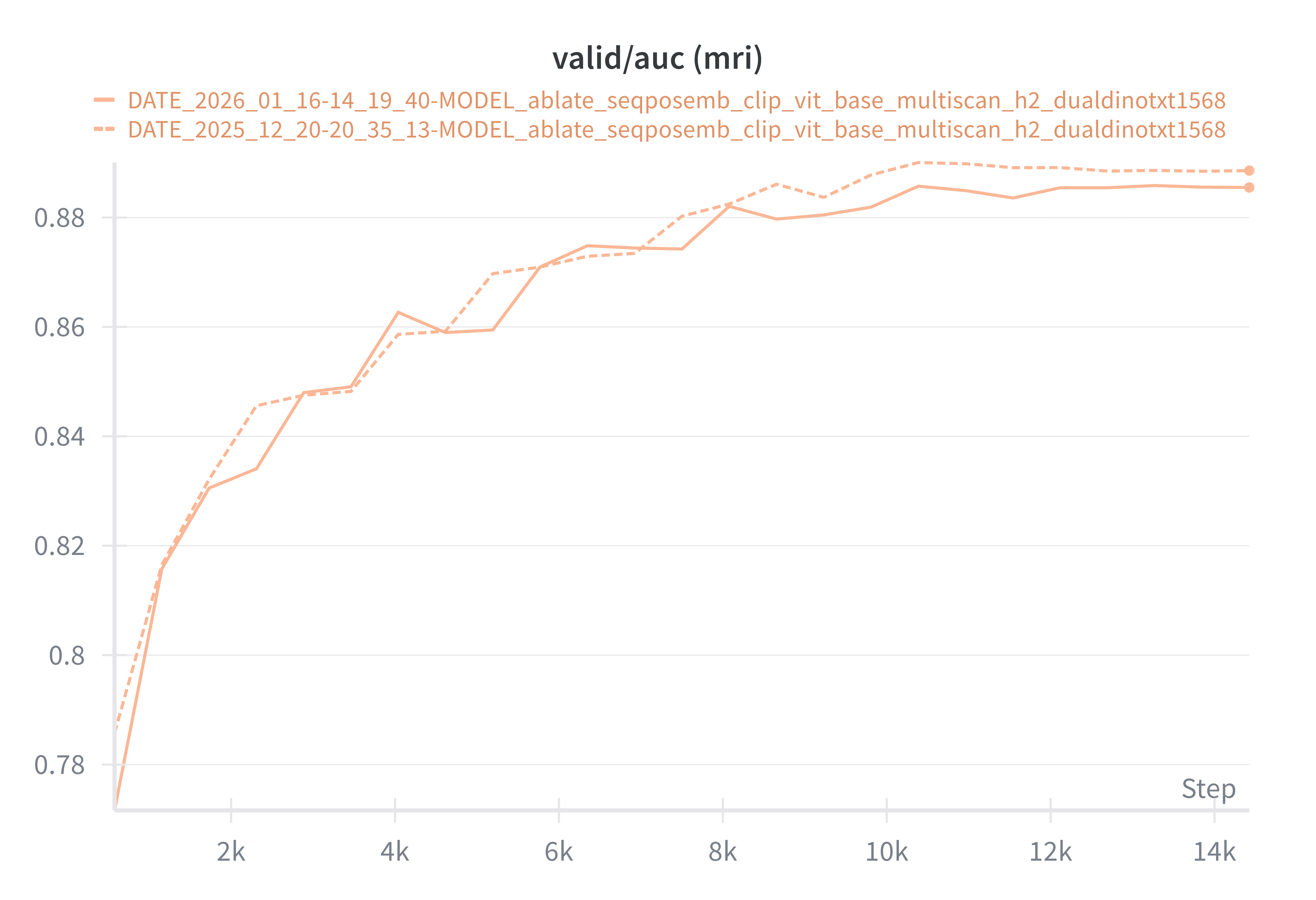 mri dual report 4o mini